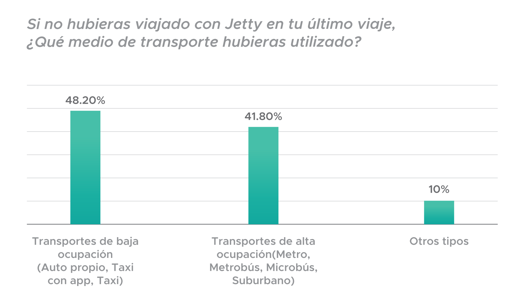 Jetty - Jetty gana Premio Mundial de Innovación