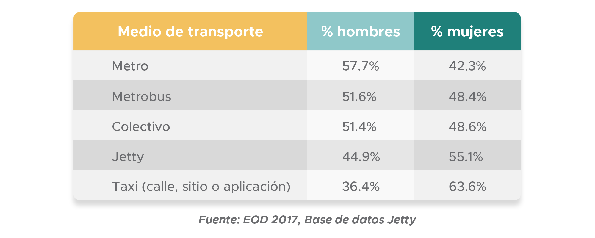 Jetty - muejres en transporte