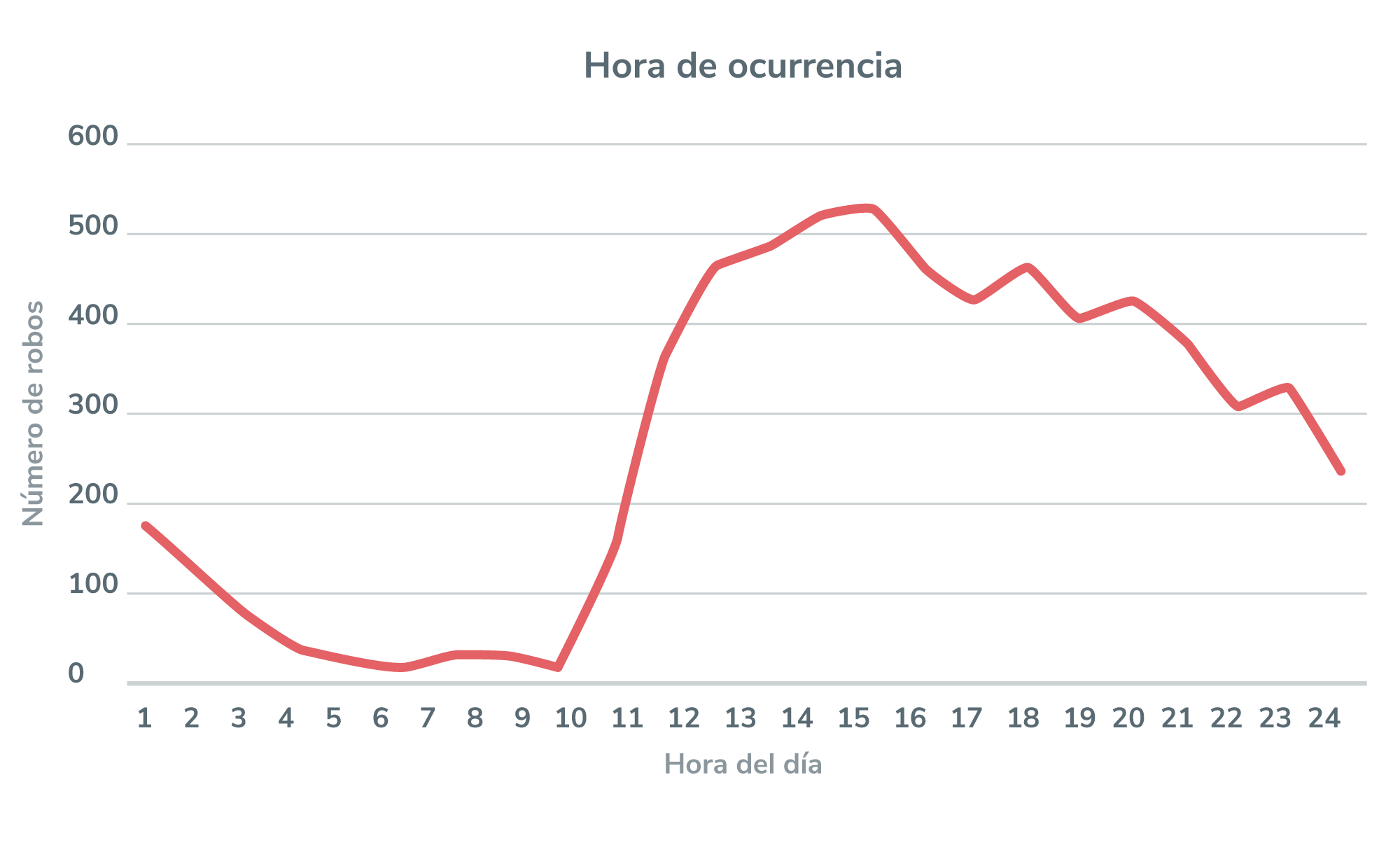 Jetty - 5 datos sobre la inseguridad en el transporte